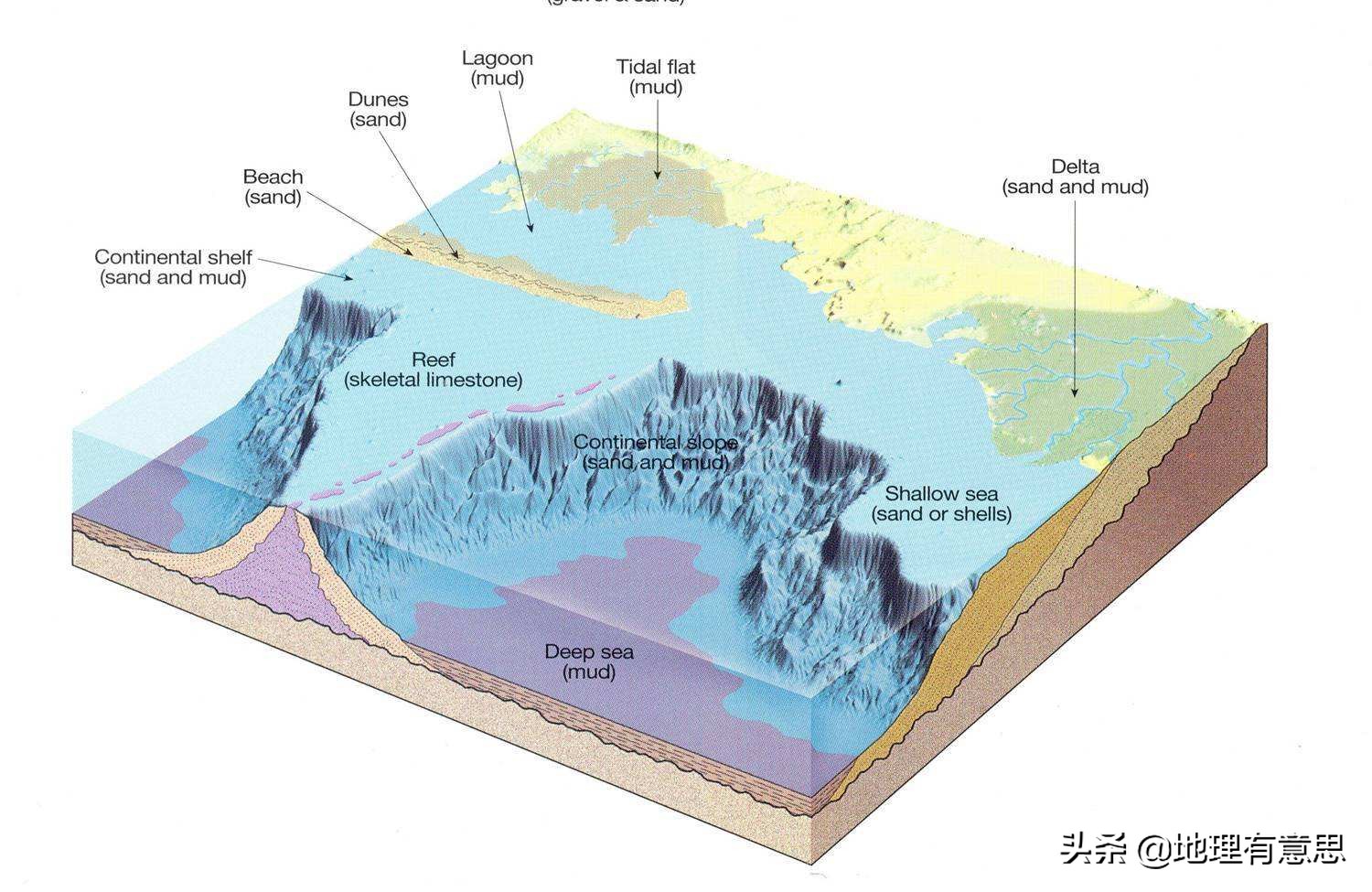 內蒙古發(fā)現(xiàn)特大型地熱田，能建設大型發(fā)電廠嗎？地熱如何形成的？
