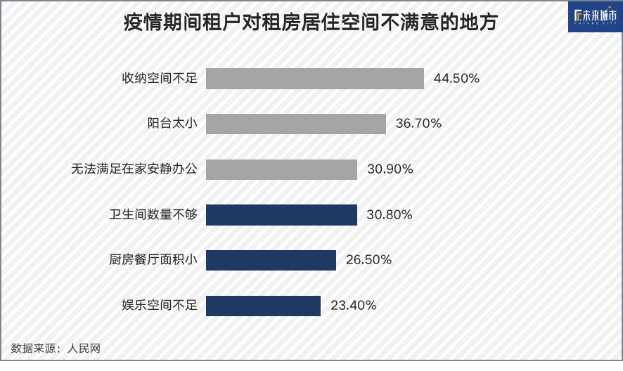 群租的年輕人，消失的隔斷間