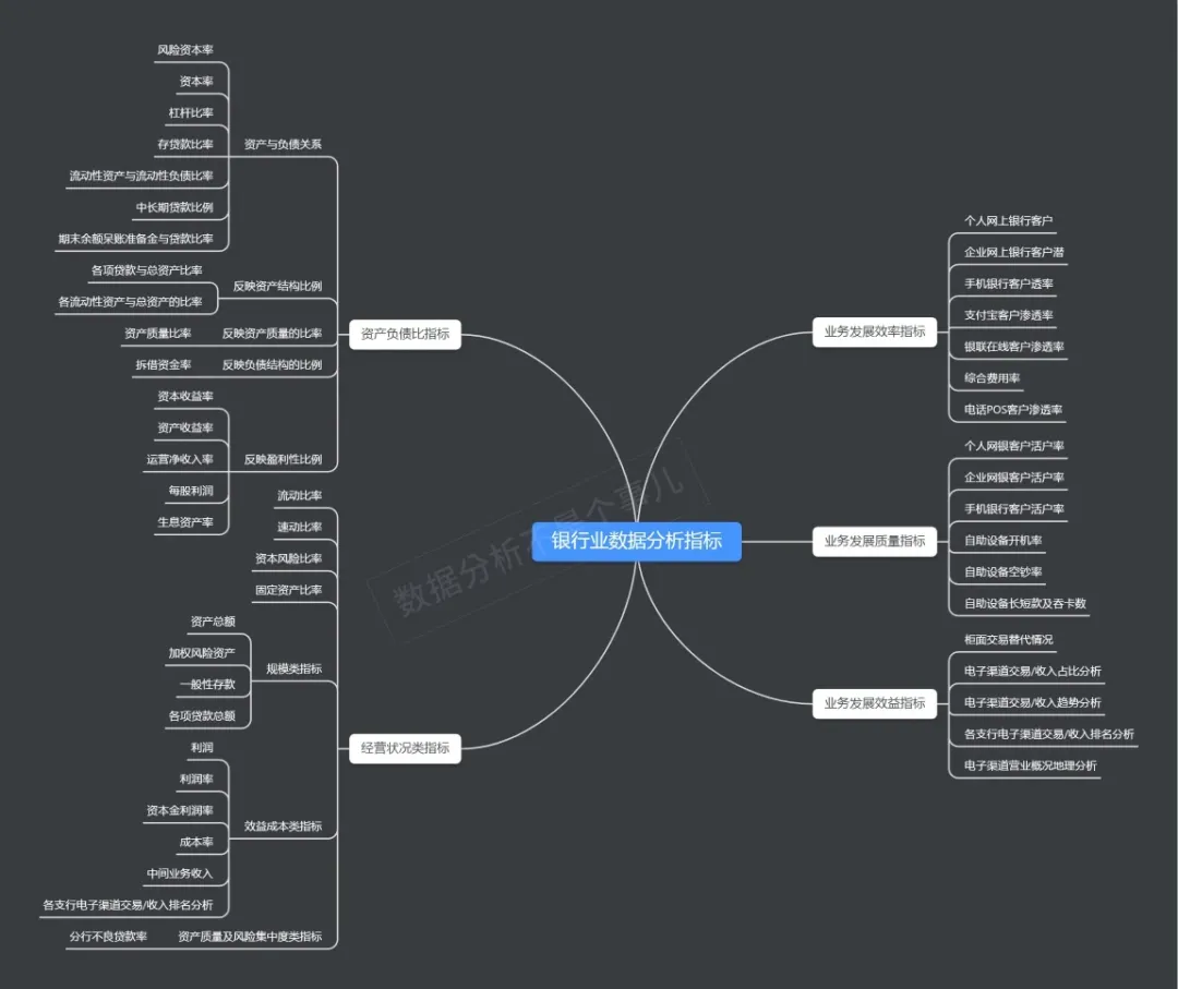 最全資料指標體系集合！覆蓋9個行業4個業務場景，全是乾貨