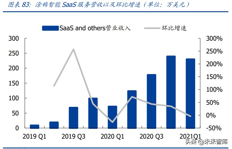 物联网行业研究：物联网爆发的五大动因与九大猜想