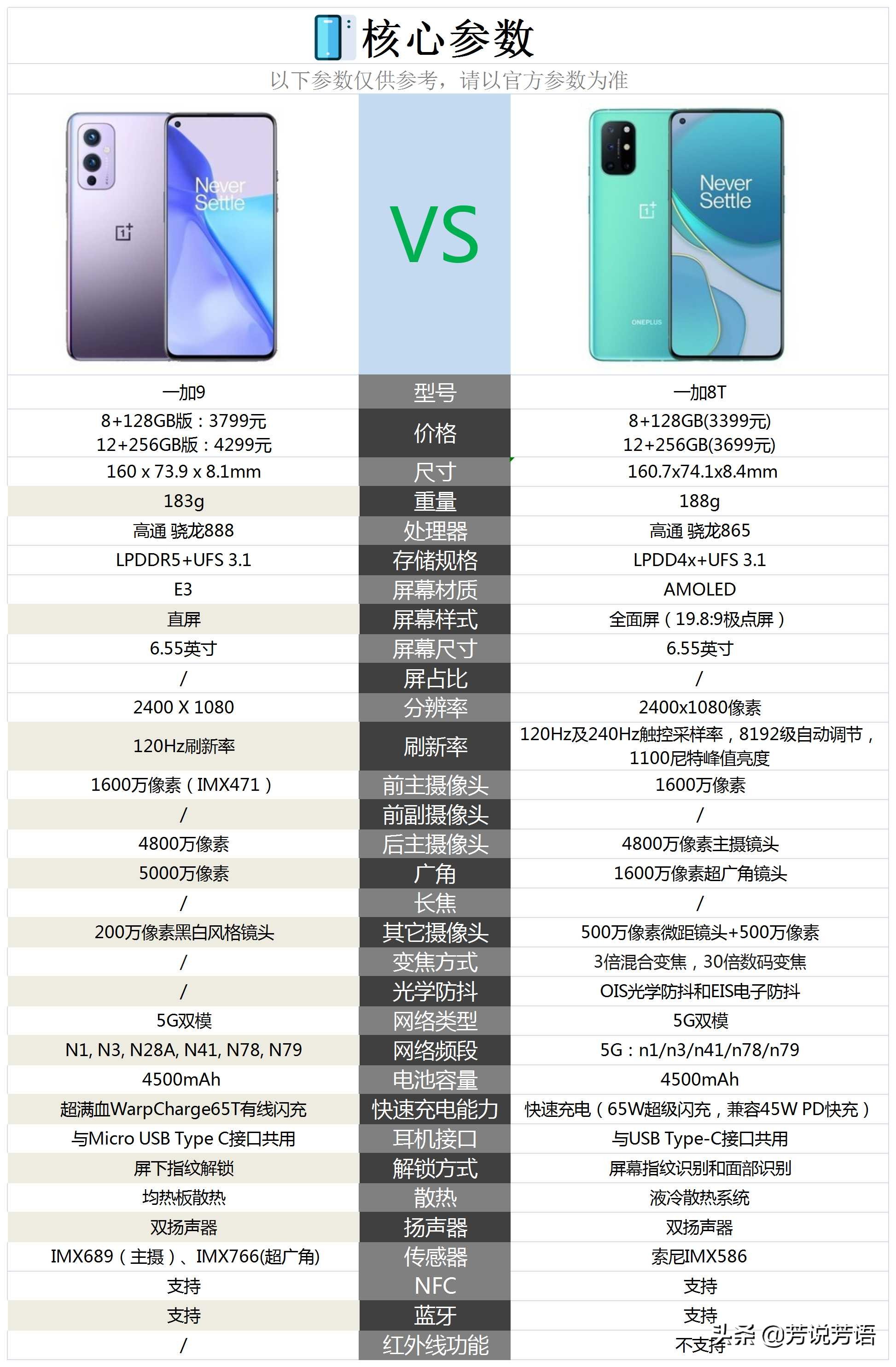 一加9跟一加8t区别有多大选择哪款更好