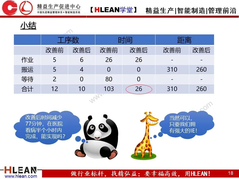 「精益学堂」IE七大手法之流程程序法