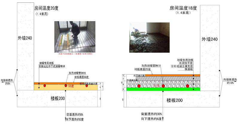 南方新房裝修，是裝地暖還是暖氣片好處更多？