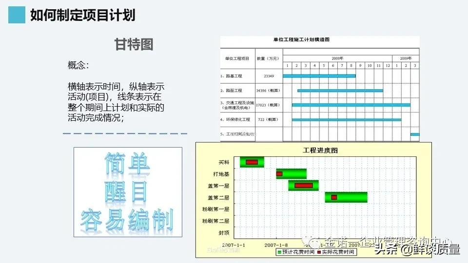 项目管理系列-02项目管理知识体系介绍