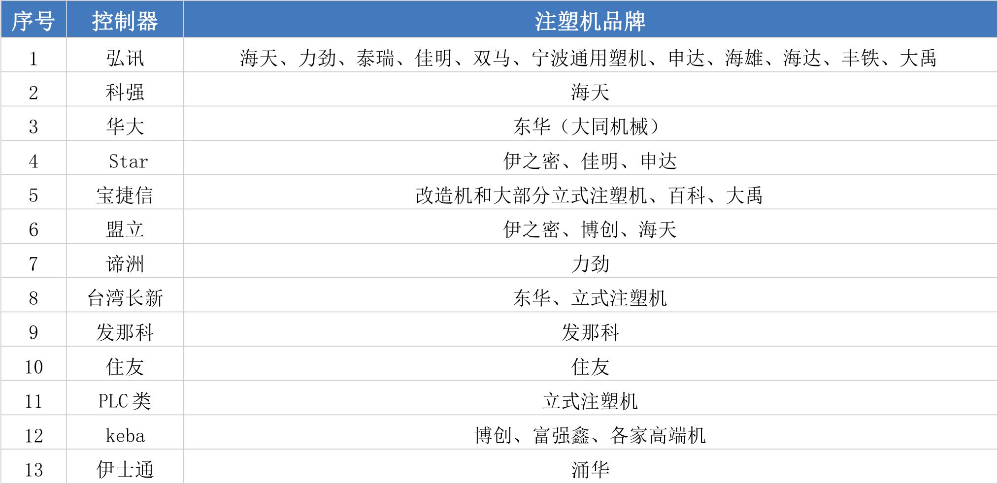 老狗科技-注塑機數據采集網關