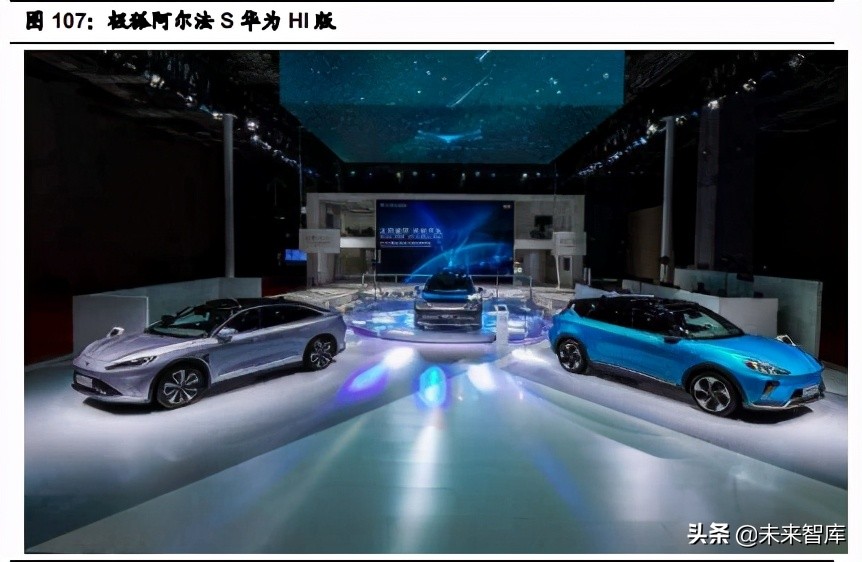 汽车行业2021年中期投资策略：三趋势、二进展、五逻辑