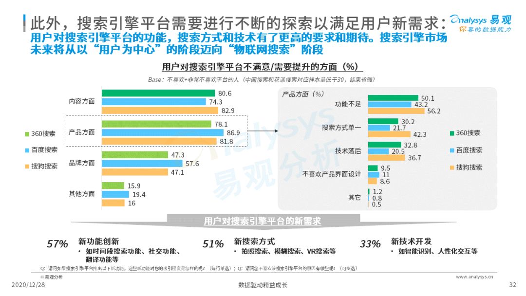 搜索引擎市场发展成熟，2020年中国搜索引擎市场用户行为洞察