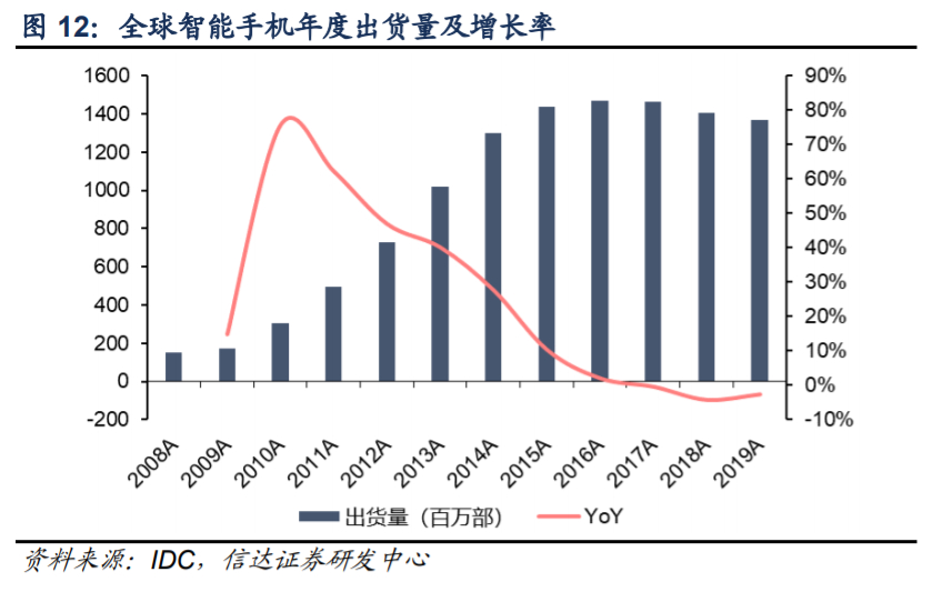 闻泰科技深度解析：5G驱动ODM业务，协同安世打开长期成长空间