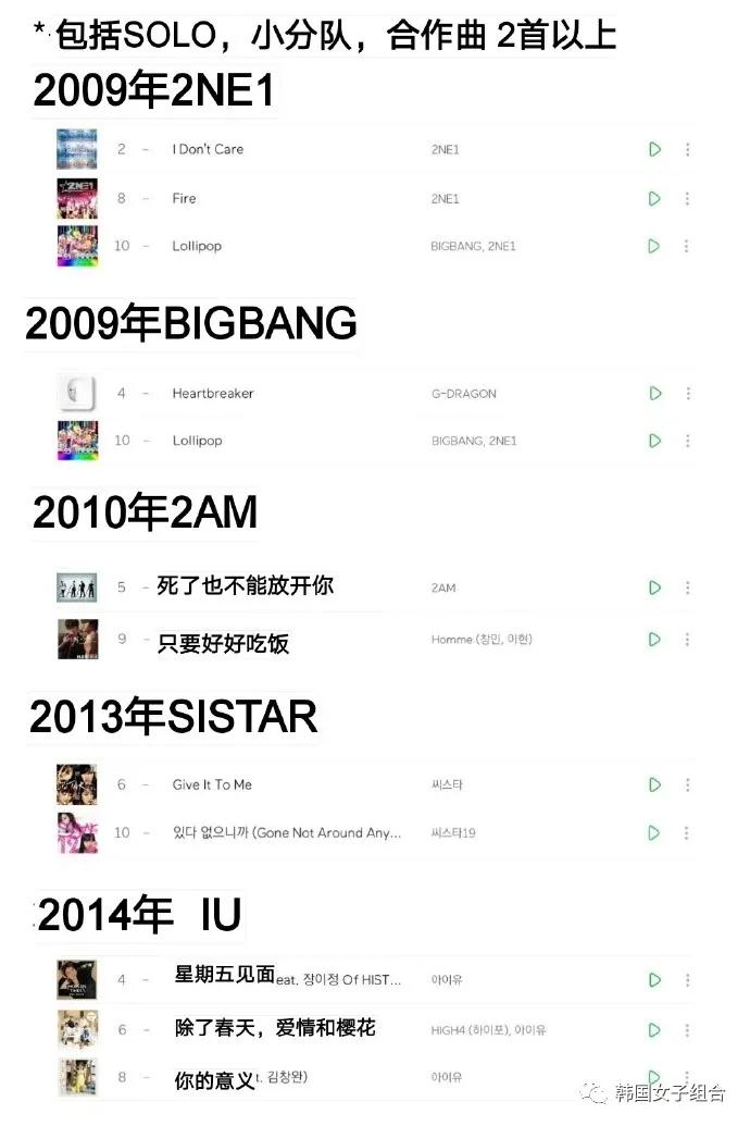 Melon年榜TOP10中入选过两首及以上的爱豆们