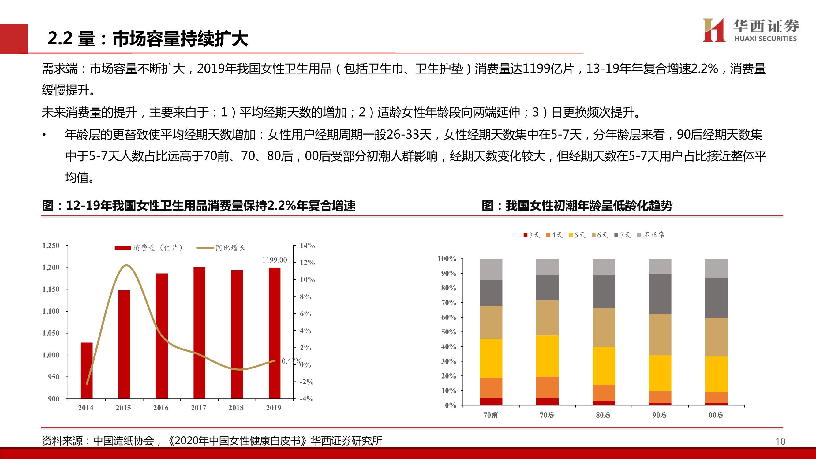 个护行业深度报告：质造升级&新零售渠道驱动，助力国产品牌