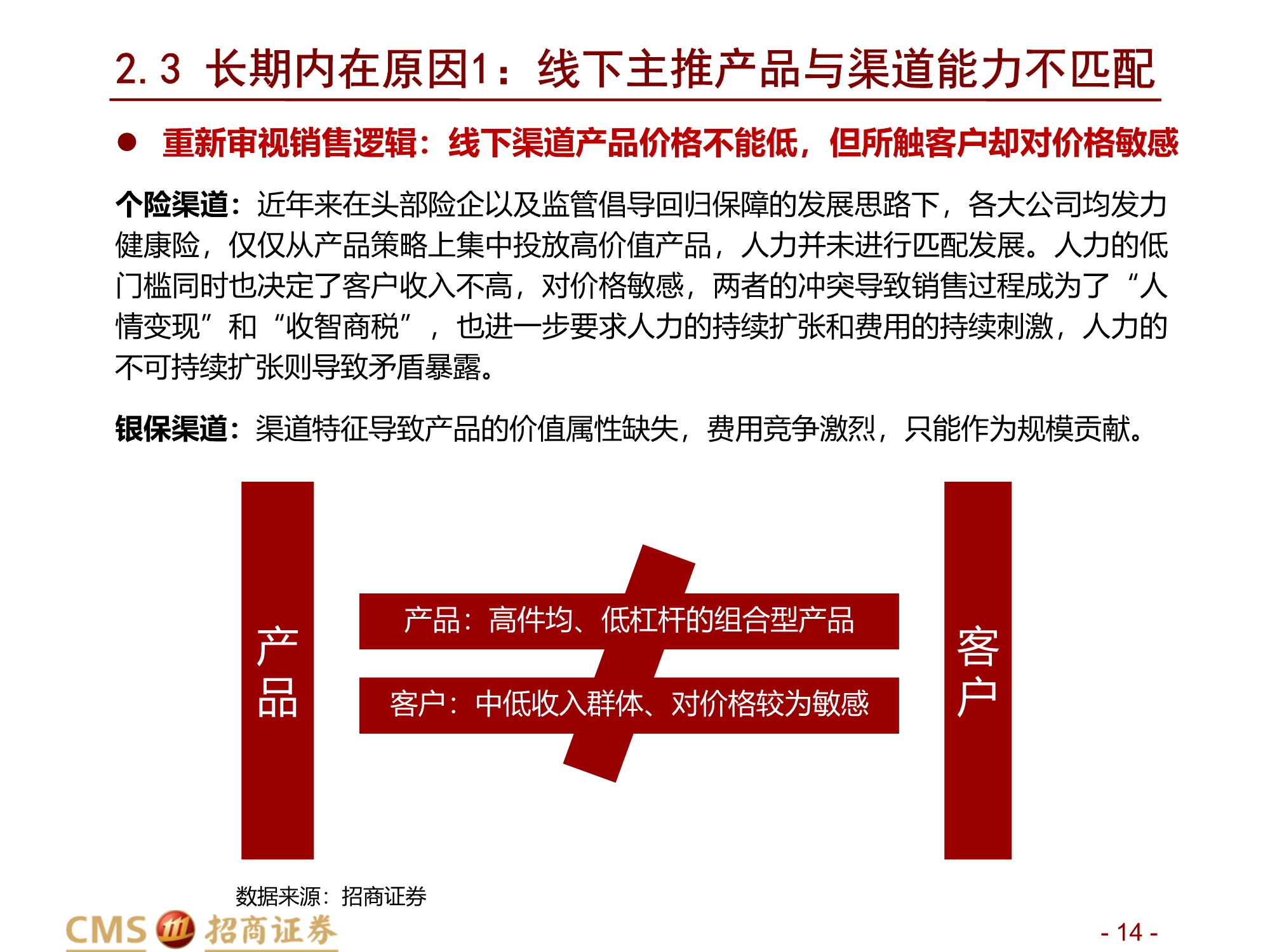 保险行业2021年中期投资策略：前途是光明的，道路是曲折的