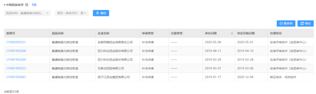 12.02~08一致性评价：多家药企迎过评，大批注射液在列