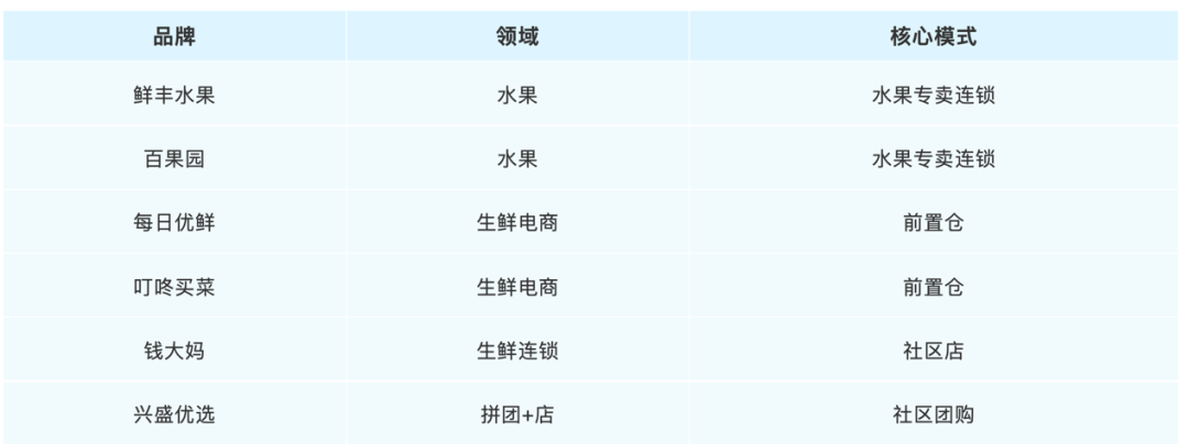 即将赴港上市的钱大妈，能否抢占疫后社区生鲜高地？