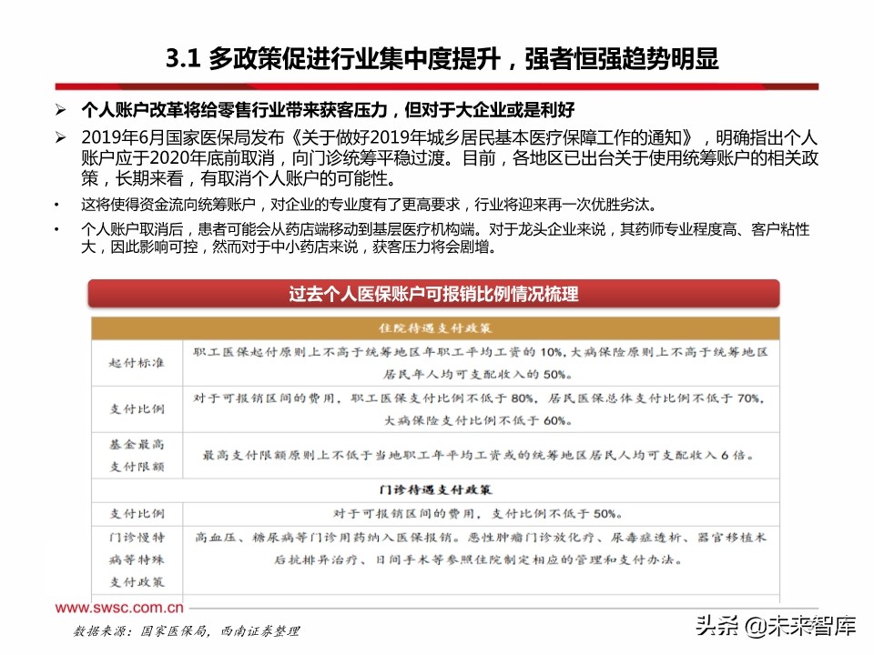 药店行业100页深度解析：集中度提升、处方外流促进强者恒强
