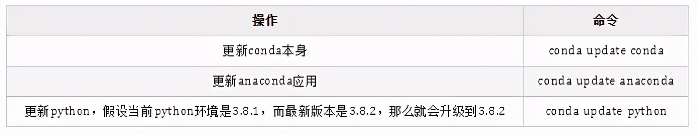 Python資料分析：Anaconda的介紹與安裝