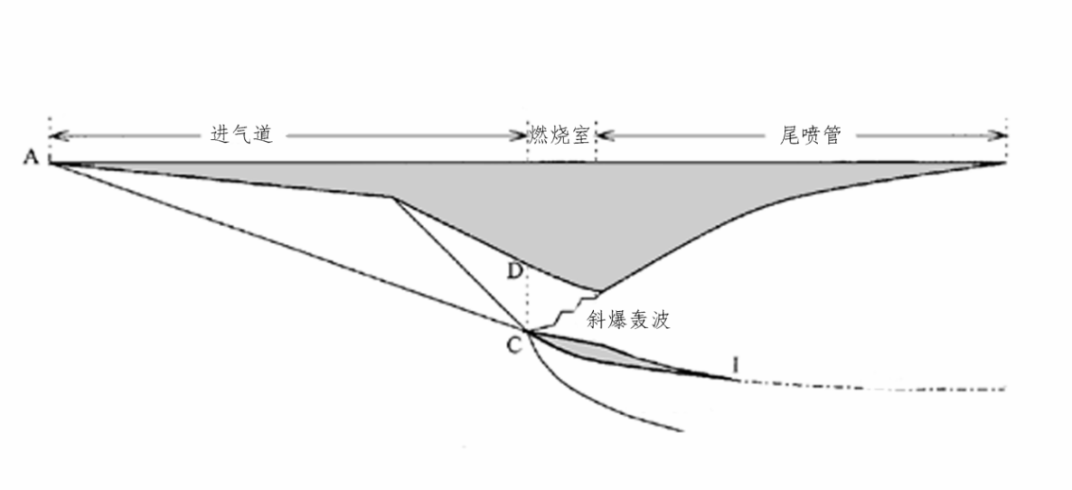 让美国如坐针毡！从落后到领先世界，中国发动机如何实现赶超？