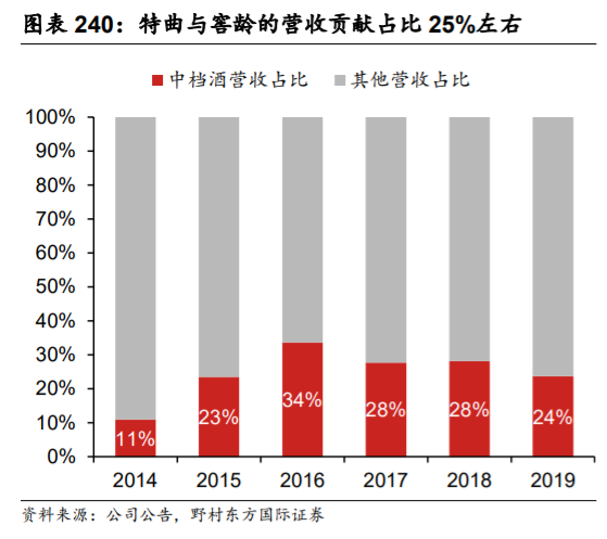 泸州老窖深度解析：管理层稳定专业，营销灵活多样