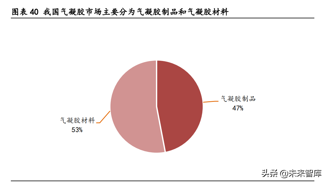 气凝胶产业深度研究报告：崛起气凝胶，助力碳中和