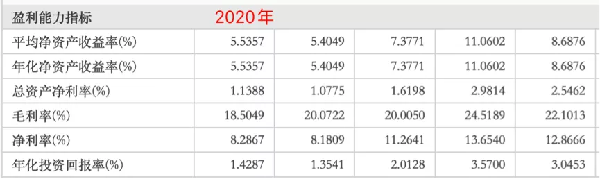 收购红星地产70%股权的远洋集团，真捡到宝了吗？