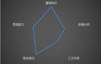 「SEO入门」该做好那几点站外分析？