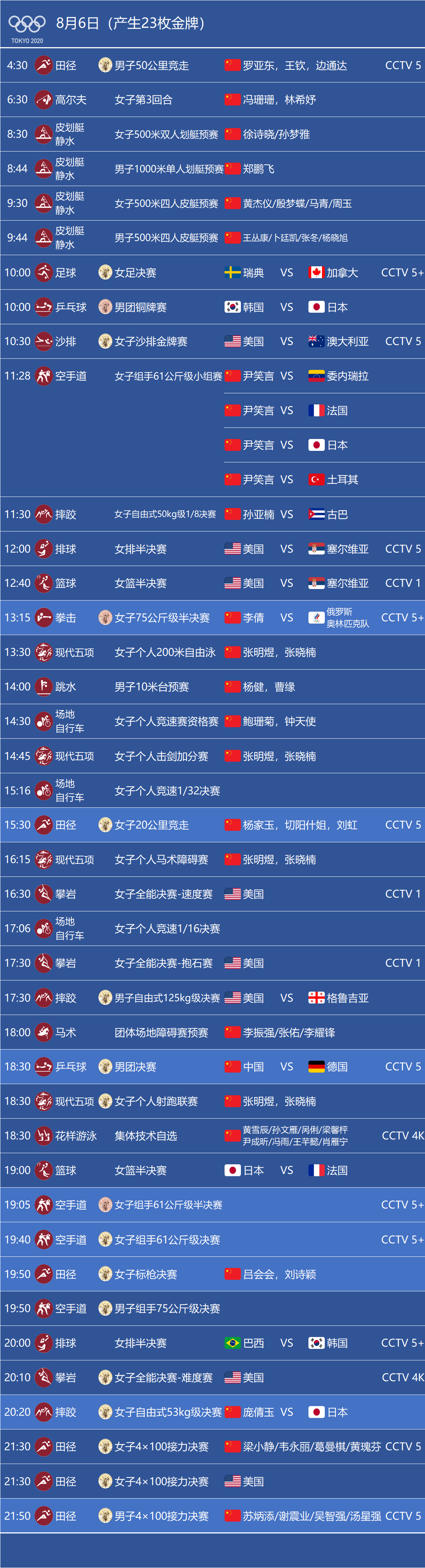 东京奥运8月6日赛程安排&中国美国夺金点