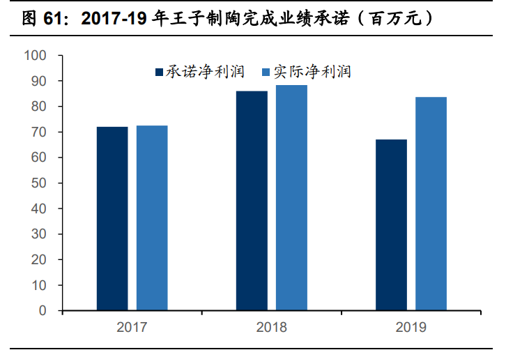 国瓷材料深度解析：陶瓷粉体龙头，千亿市场再腾飞