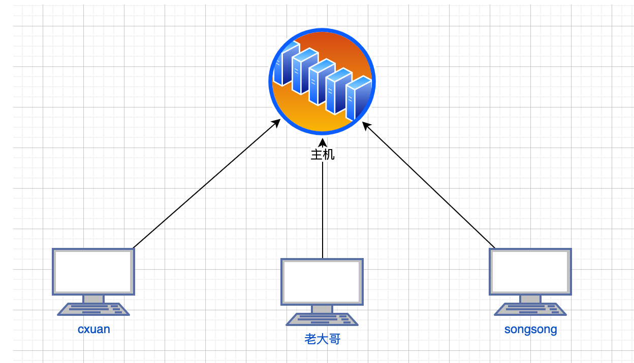 計(jì)算機(jī)網(wǎng)絡(luò)基礎(chǔ)知識(shí)總結(jié)