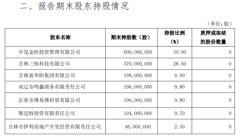 亿联银行陷