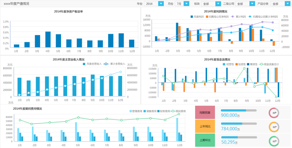ERP财务报表快消失了？用它做财务系统根本不够用