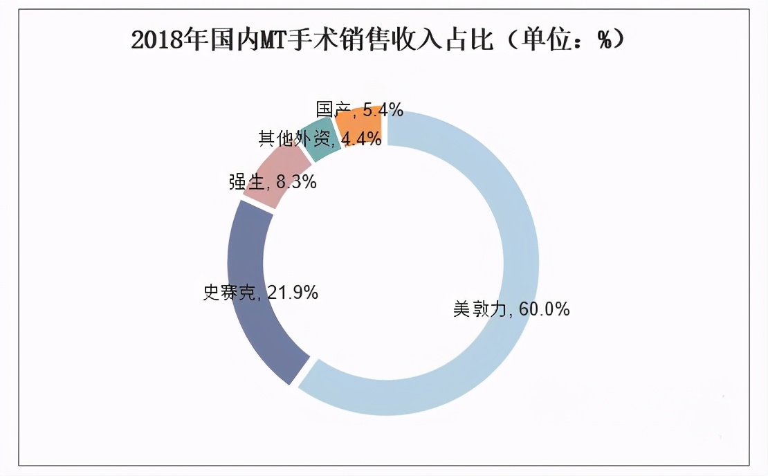 赛诺医疗豪掷亿元强势布局｜集采后时代，神经介入成“实力新秀”