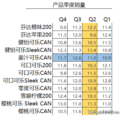 Excel高级图表分享—3D数据表