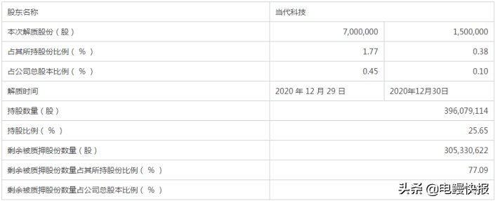 人福医药“无福”相：资产负债率达71% 34亿元商誉面临减值