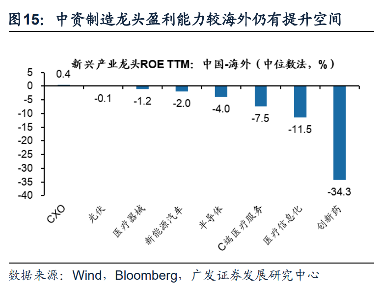 中国制造“国产化”的量衡与推演