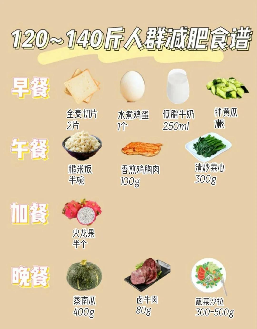 减肥大作战 减肥食谱又来喽 Mp头条