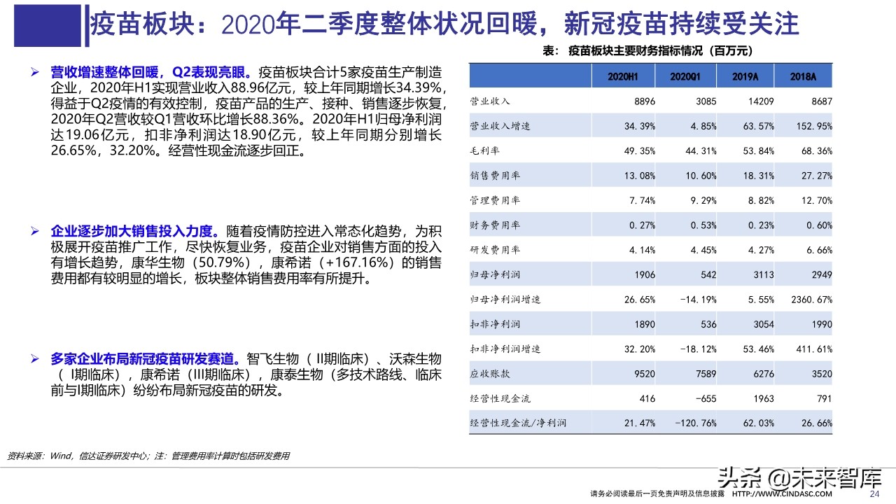 医药行业上半年财报分析：寻找具有相对性价比的公司