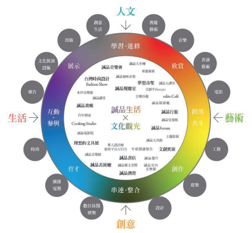 年收入10亿元的诚品生活，去年关掉十家店