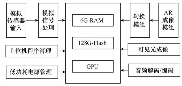 應(yīng)用增強(qiáng)現(xiàn)實(shí)技術(shù)的變電站巡檢管理系統(tǒng)，提升現(xiàn)場(chǎng)作業(yè)效率