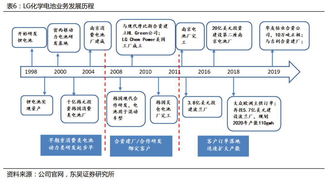 动力电池：江湖再起波澜、寻找制胜关键