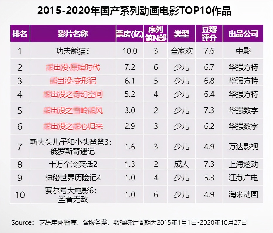 “叛逆”童话大王获腾讯800余万投资，童话世界开启新次元