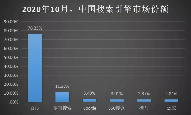 难用的百度搜索，终于要改了