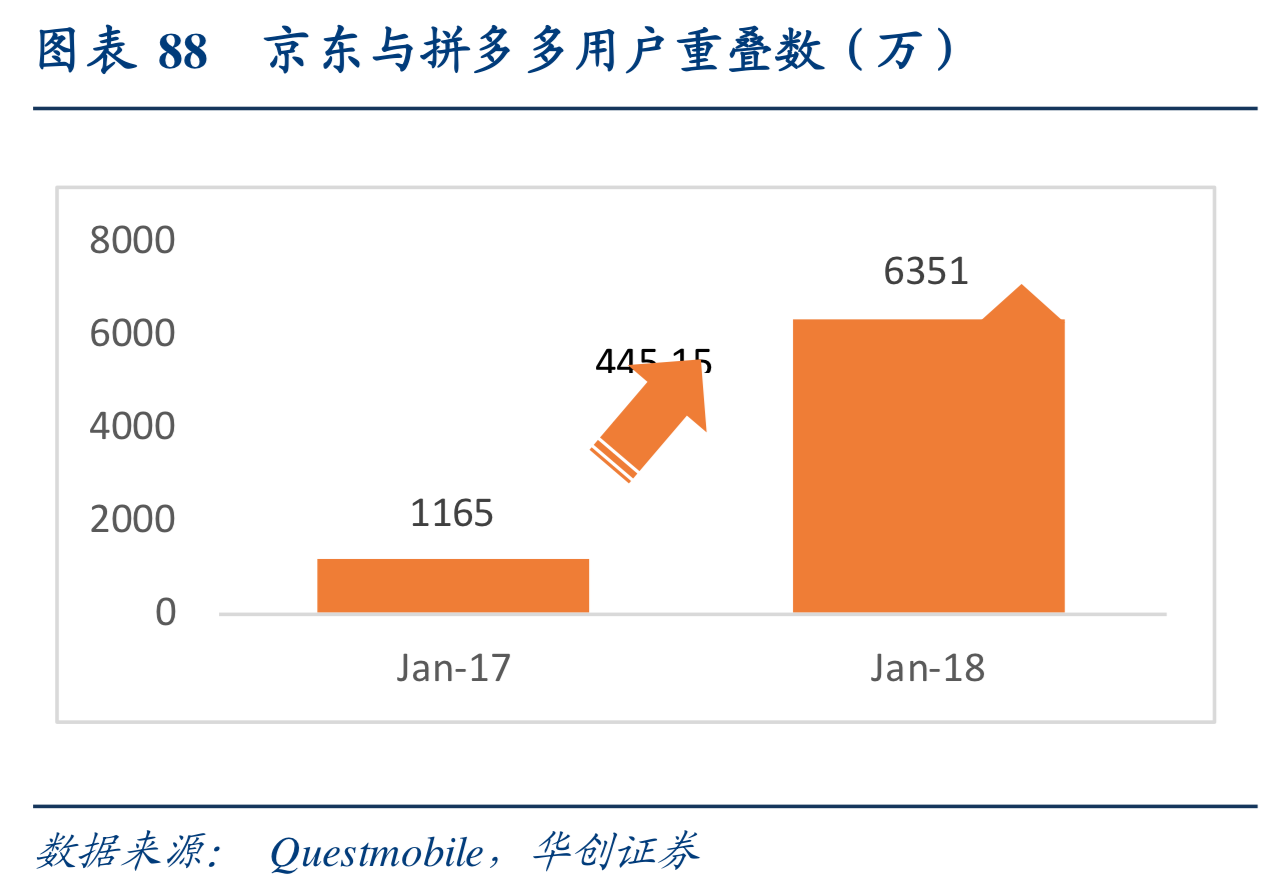 互联网行业深度研究：互联网巨头大盘点（下）