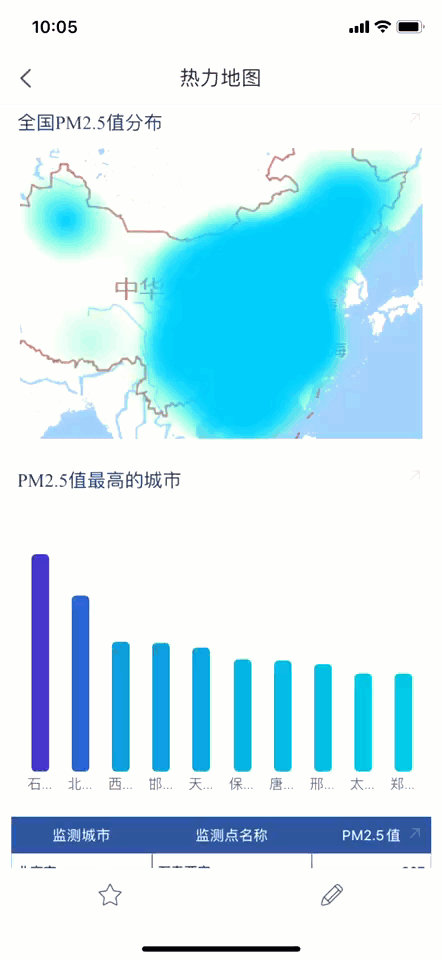 无需代码绘制出的热力图，0基础小白也能3分钟上手