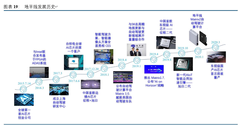汽车AI芯片专题报告：自动驾驶核心，本土龙头崛起