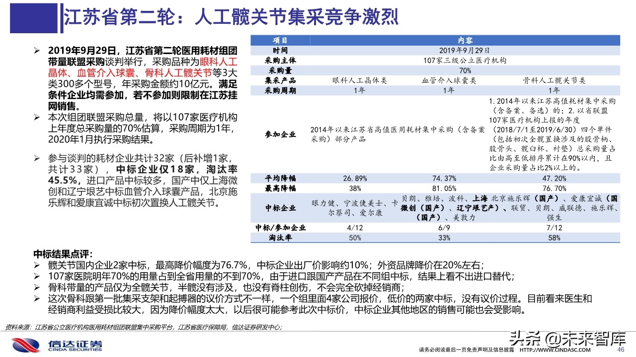 医药行业深度报告：医用耗材招采准入专题研究
