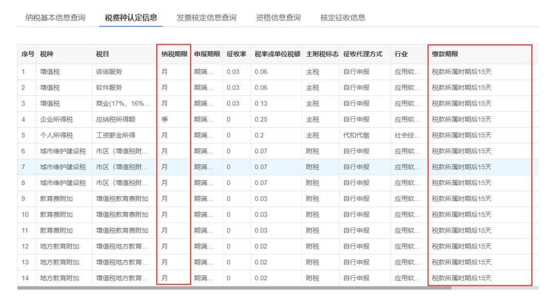 每个月要报哪些税，其实你早就知道了