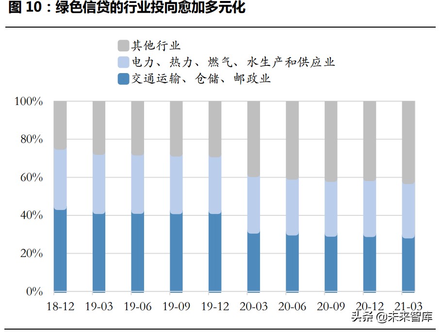 绿色金融专题研究报告：全面实现双碳目标，绿色金融大有可为