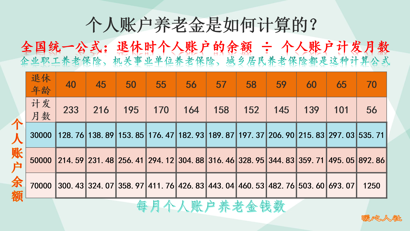 个体户和灵活就业人员缴社保，怎么缴才划算？做好这五点即可