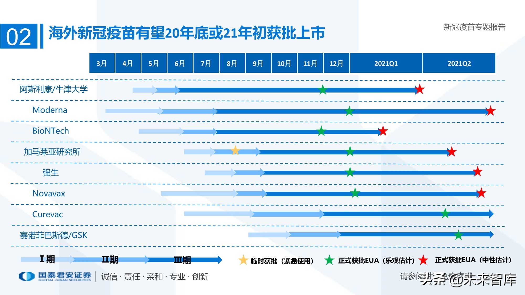 疫苗行业专题报告：新冠疫苗加速研发，曙光已现