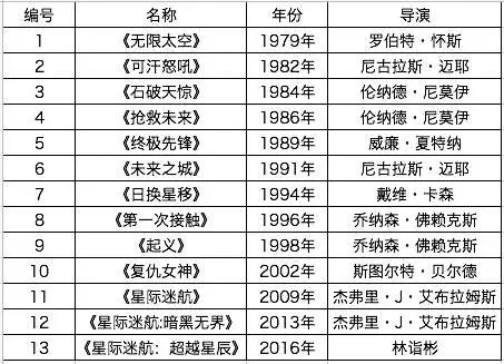最具收藏价值的《星际迷航》系列解析