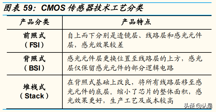 韦尔股份专题报告：四大核心驱动力，CIS龙头再起飞